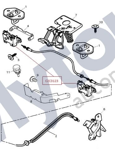 Bonnet - Primary release latch mechanism